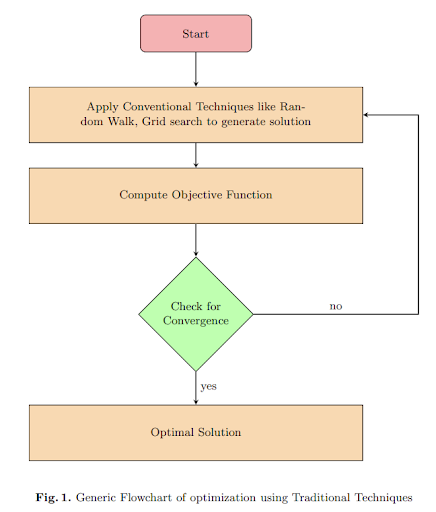 flowchart