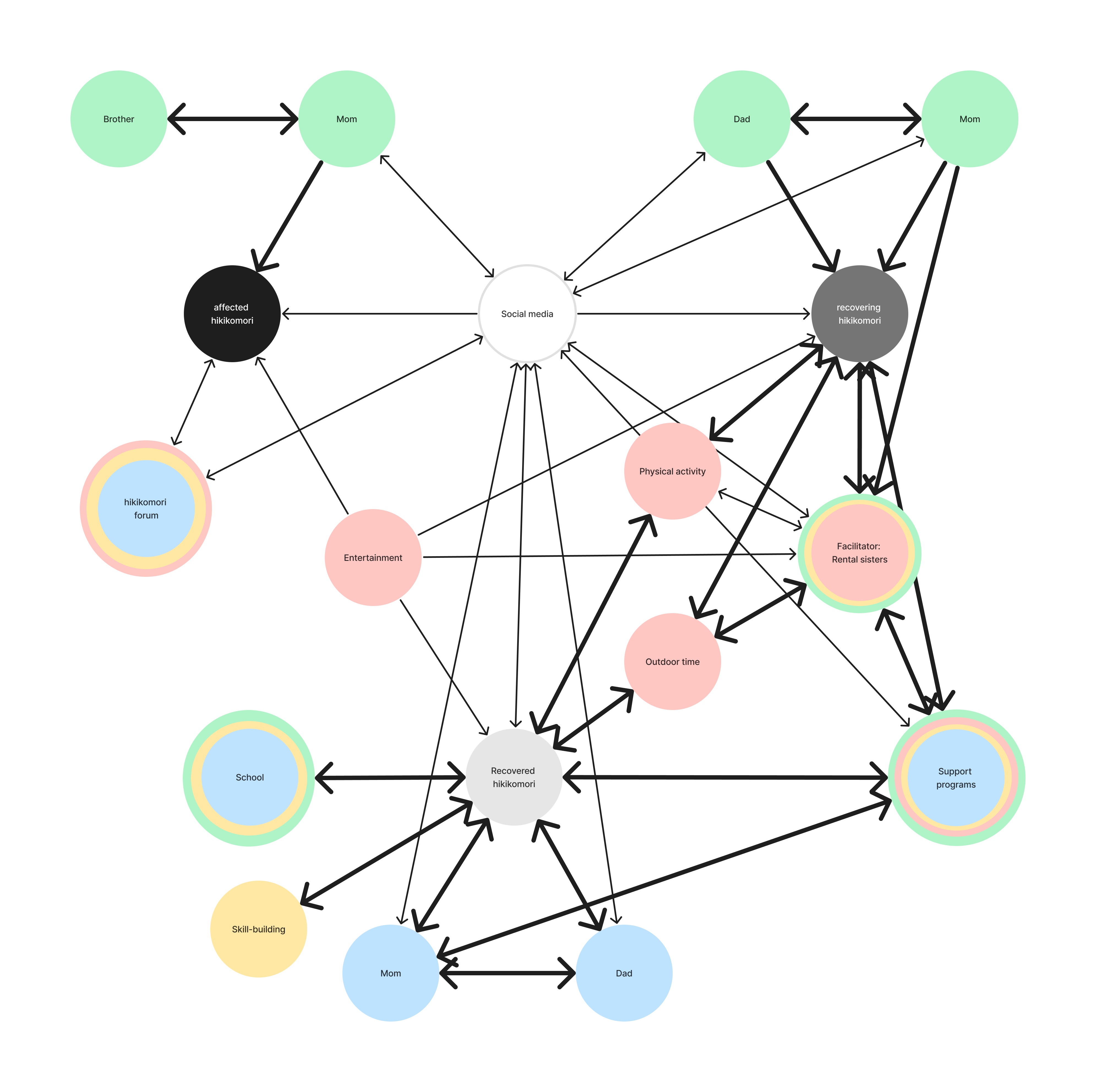 Network diagram