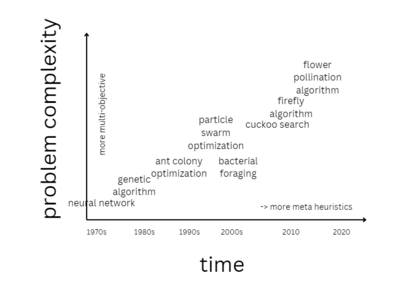 timeline