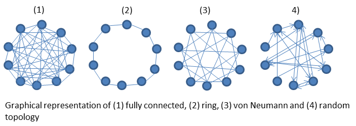 topology